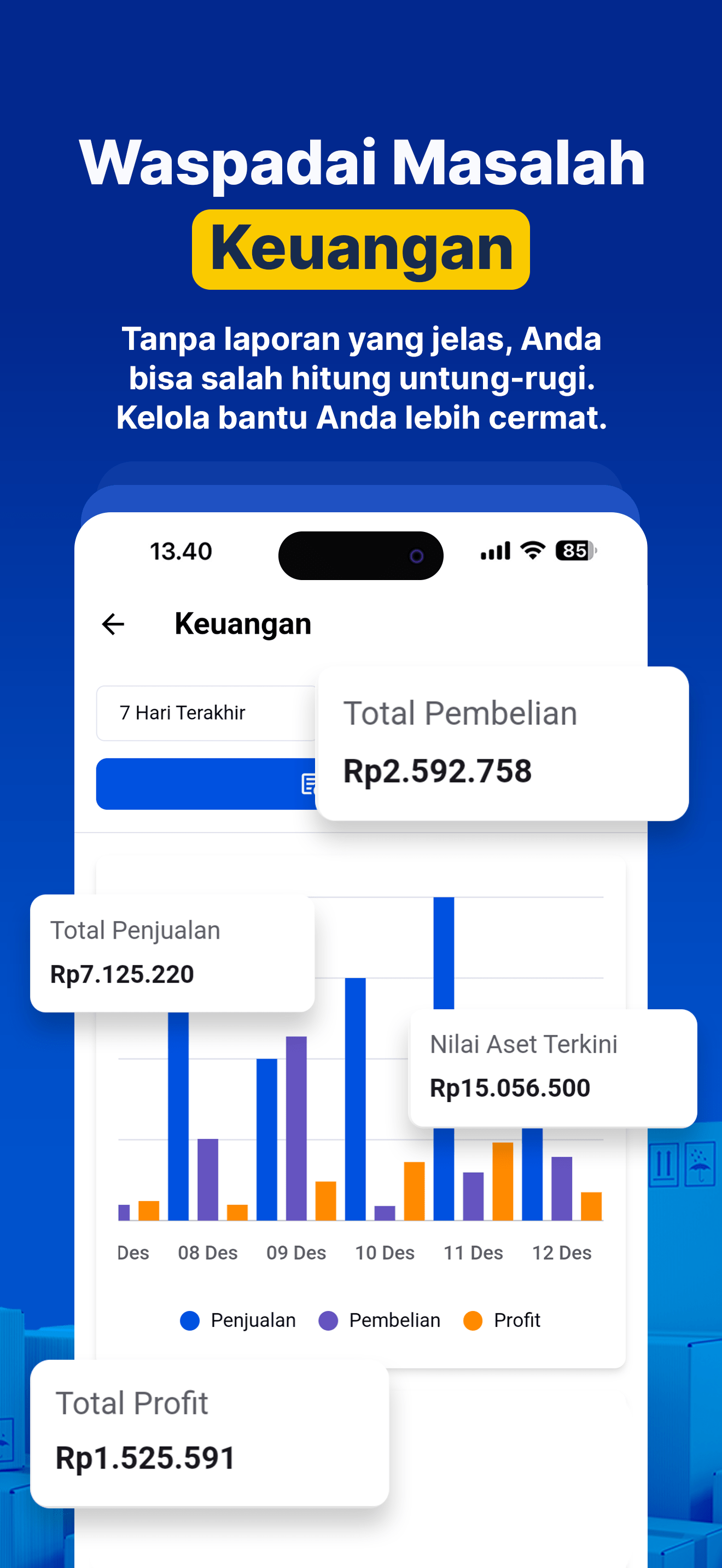 Waspada Masalah Keuangan
